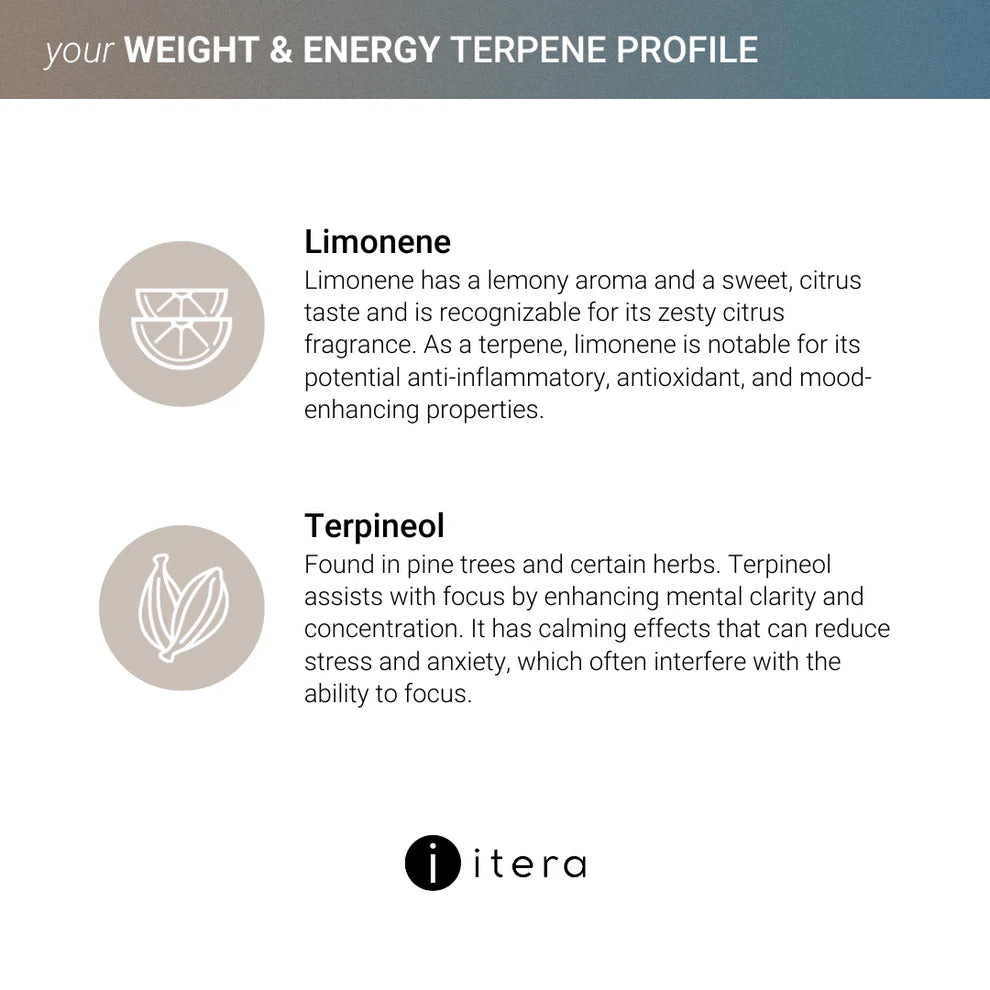 your Weight & Energy Pack